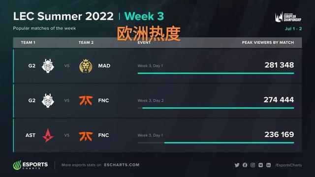 迪翁来说 迪翁来说